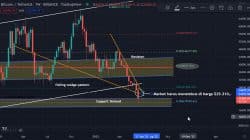 BNB- und BTC-Analyse Donnerstag, 16. Juni 2022