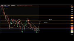 BNB and BTC analysis Friday 17th June 2022