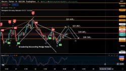 BNB and BTC analysis Friday June 24, 2022