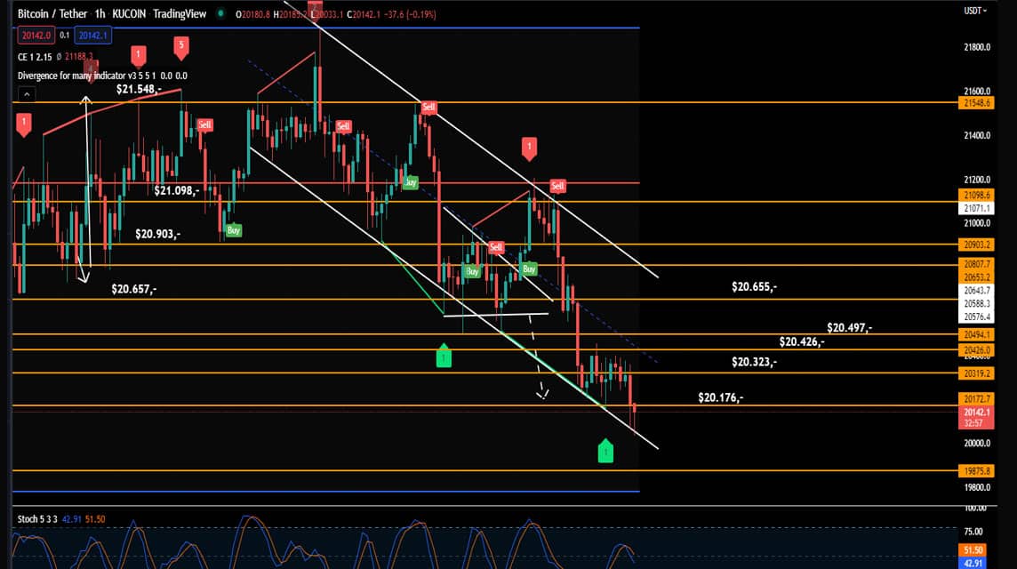 Analisa BNB - Bitcoin