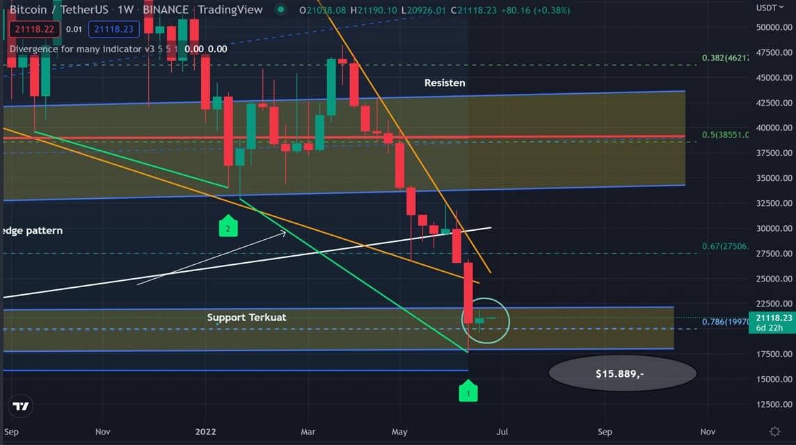 BTC 분석 6월 27일