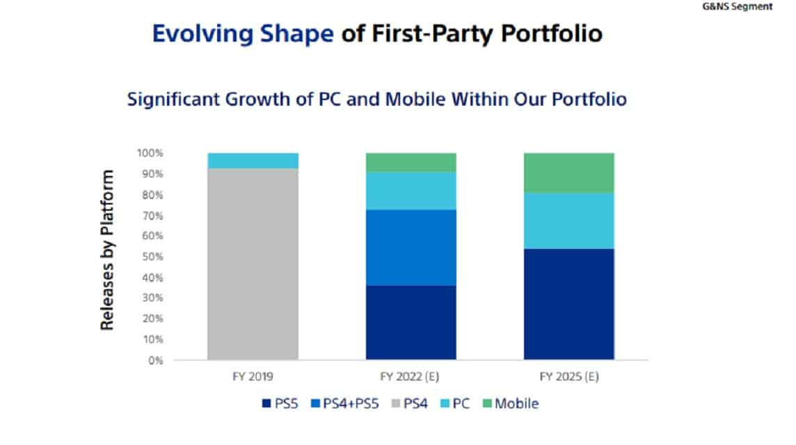 ps4 support stops in the sony portfolio