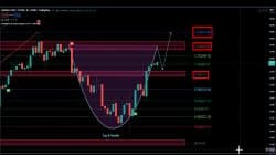 Understand Crypto Analysis Technical Indicators To Start Trading
