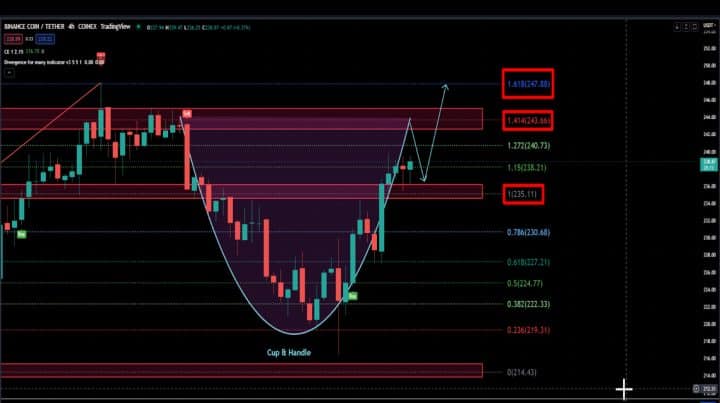Pahami Indikator Teknikal Analisis Crypto Untuk Mulai Trading