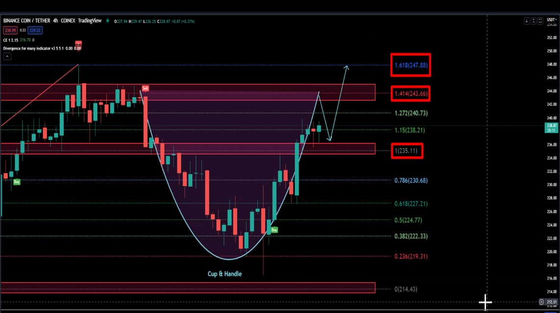 kryptotechnische Analyse