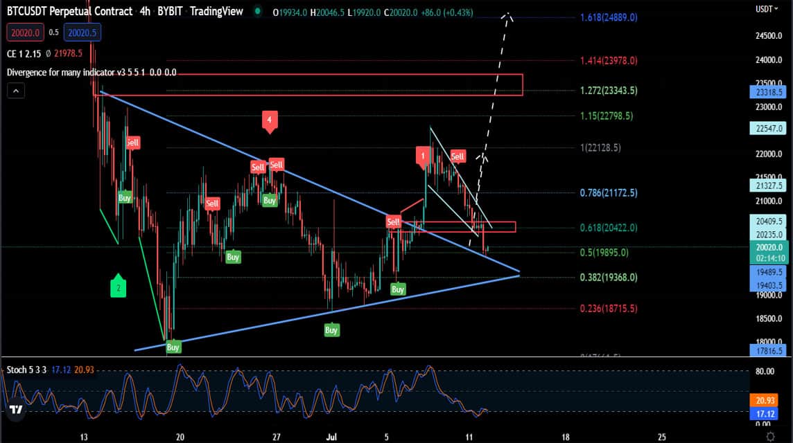 BTC 12 Juli 2022