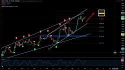 Kenali Bearish Candlestick Ini Biar Nggak Buntung!