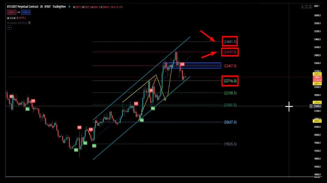 BTC 21 Juli 2022