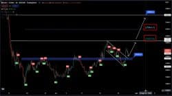 BNB と BTC の分析 2022 年 7 月 28 日木曜日