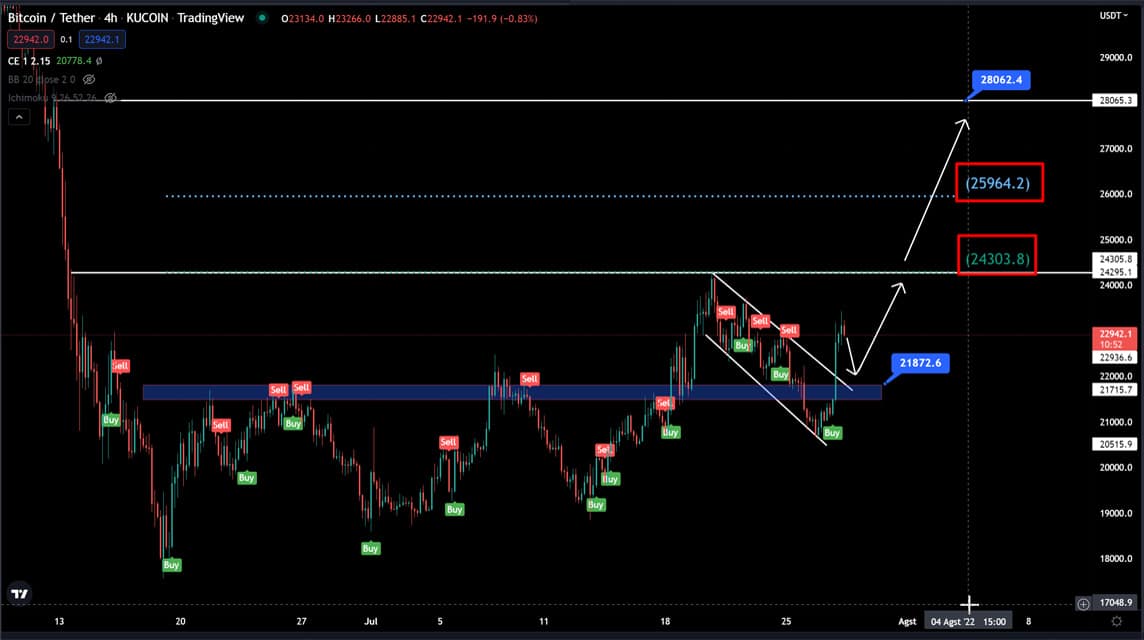 BTC 28 Juli 2022