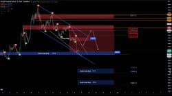 BNB 및 BTC 분석 및 예측 2022년 7월 26일 화요일