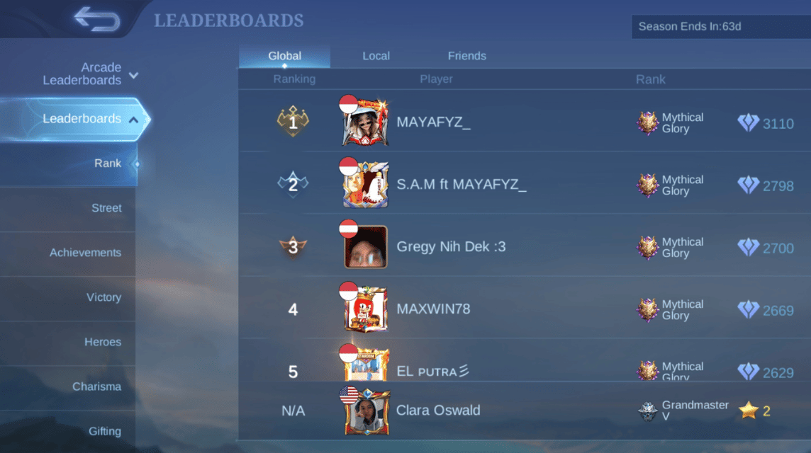 Leaderboard rankings