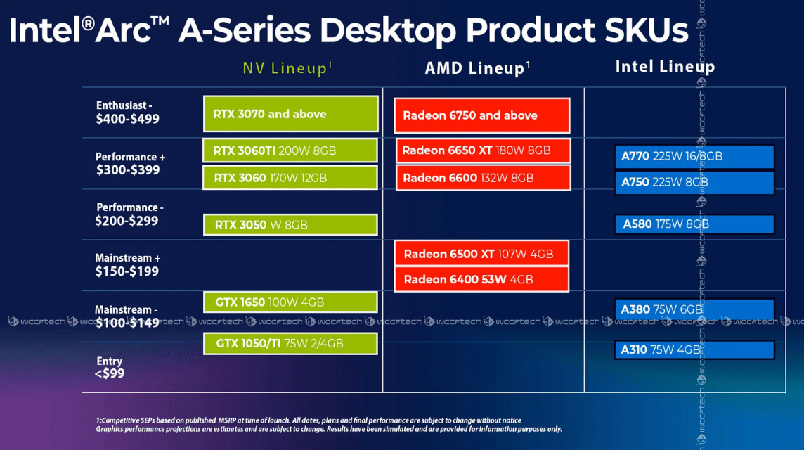 GPUs price 