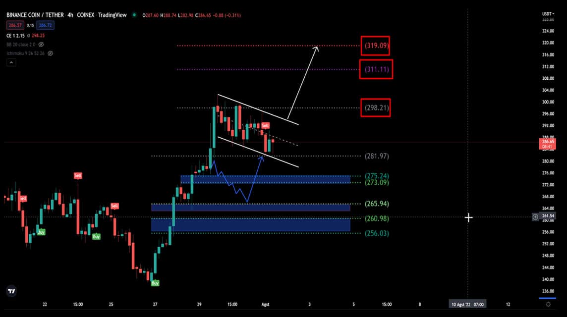 BNB-Analyse 1. August 2022