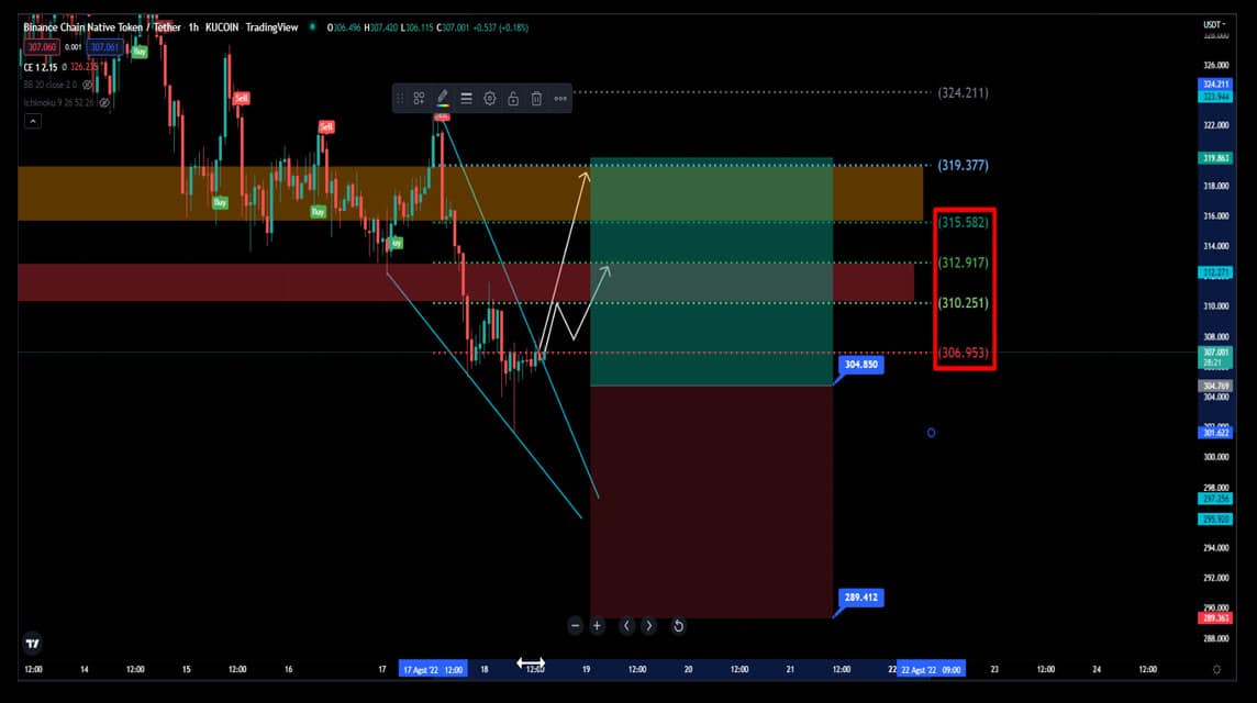 kryptotechnische Analyse