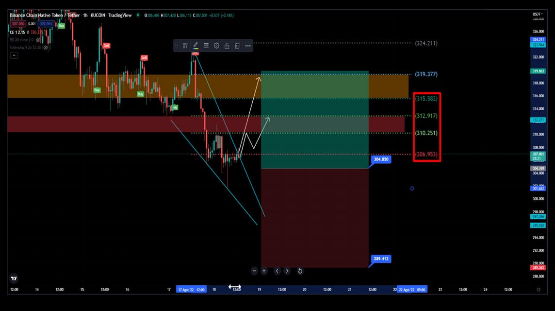 bearish candlestick