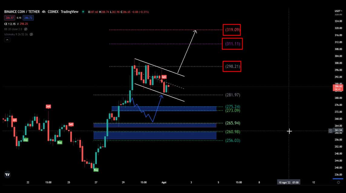 BNB 2022년 8월 2일