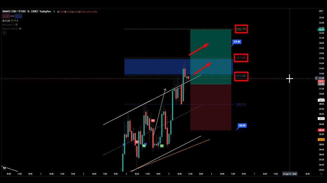 BNB 2022년 8월 25일