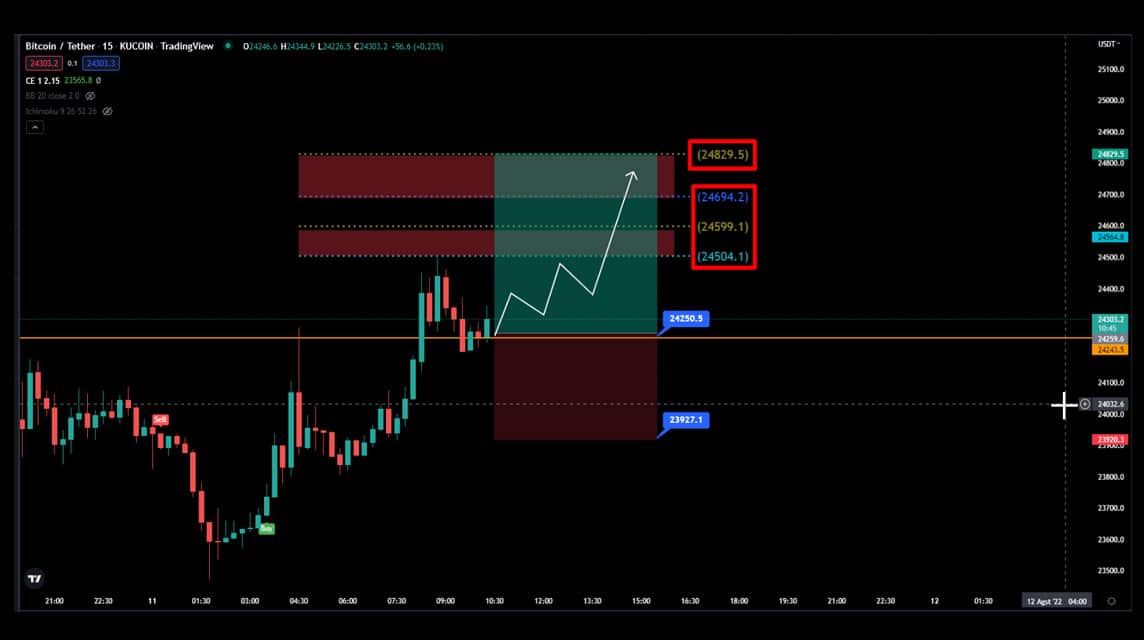 BTC 2022년 8월 11일