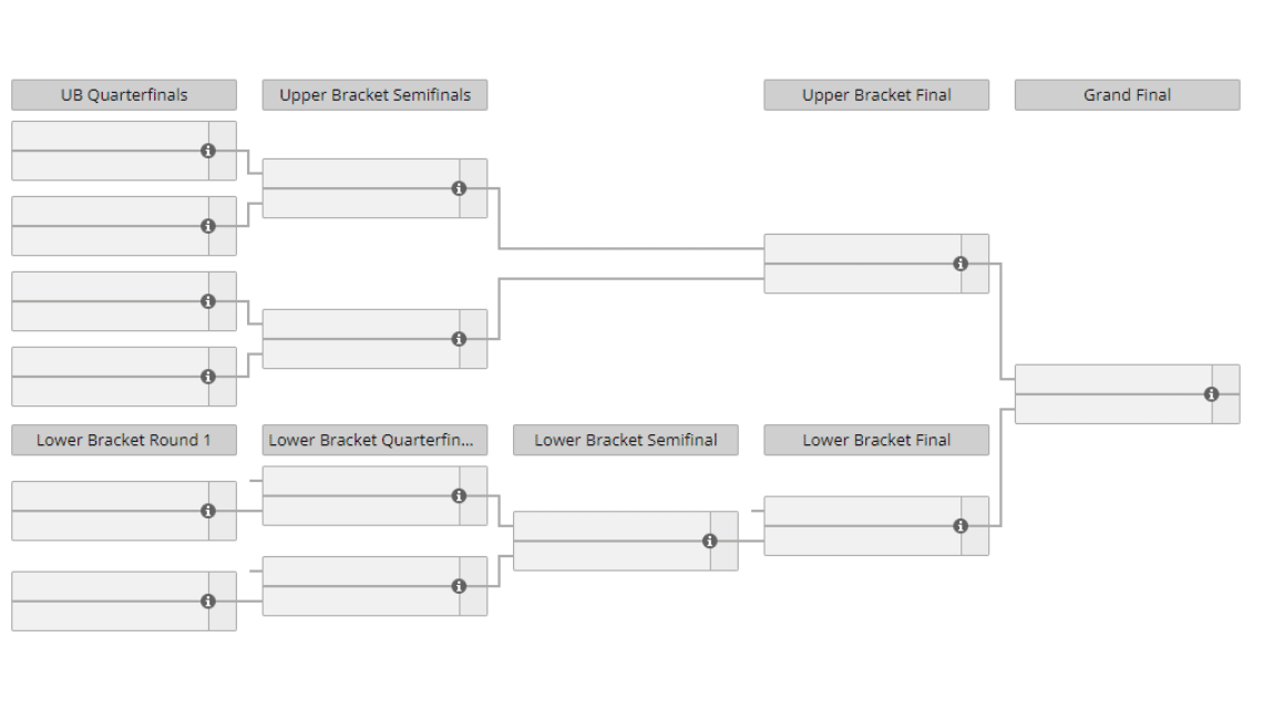 VCT Champions 2022 Bracket Schedule