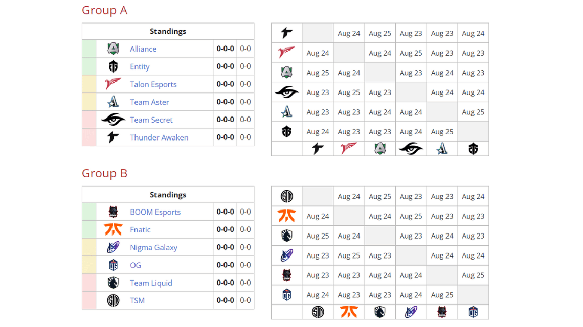 ESL One Malaysiaグループステージ全日程