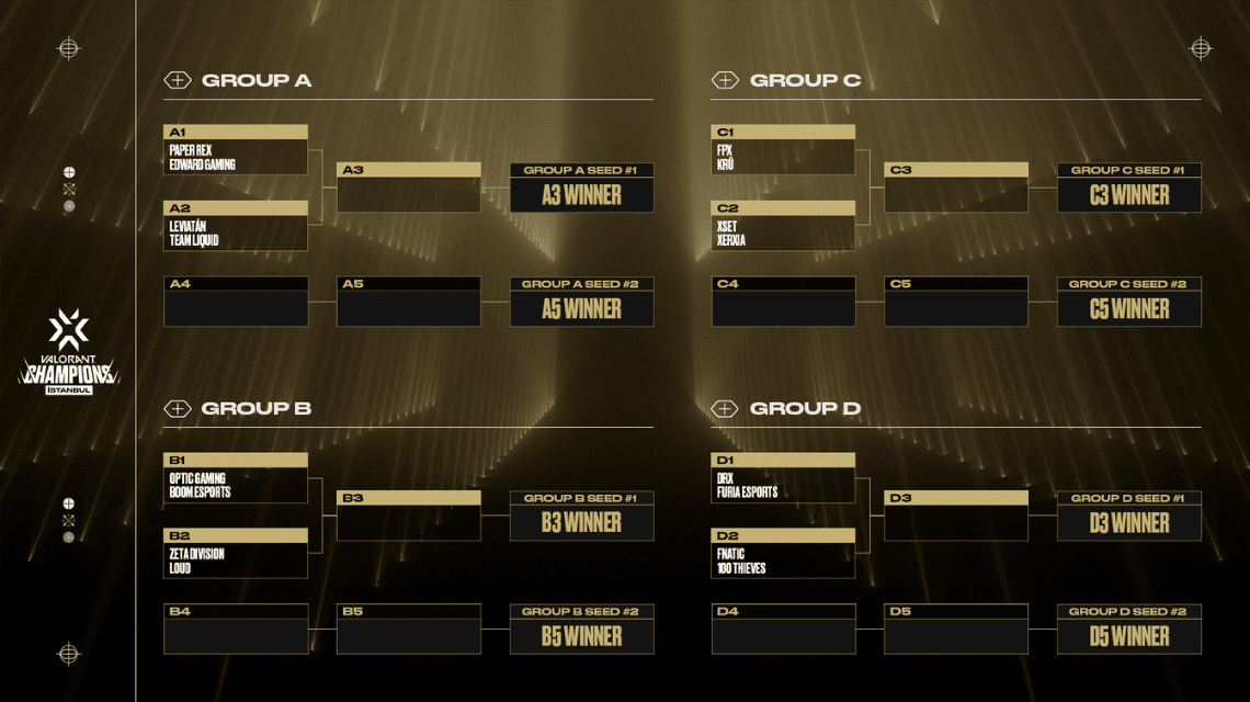 VCT 2022 Group Stage Schedule