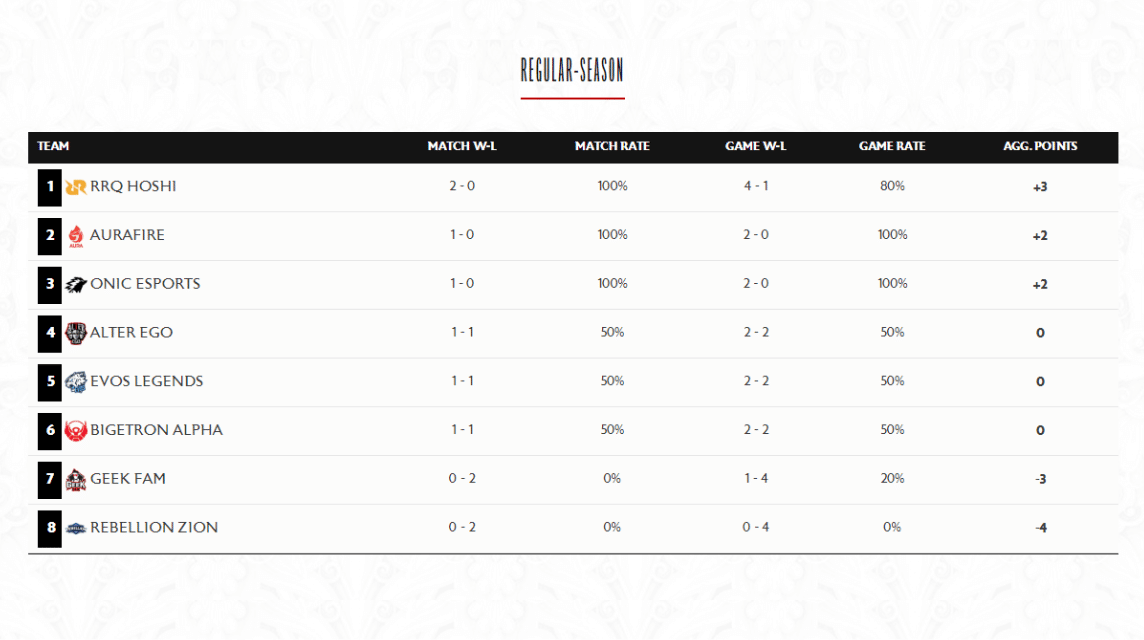 Tabelle MPL S10 Woche 1