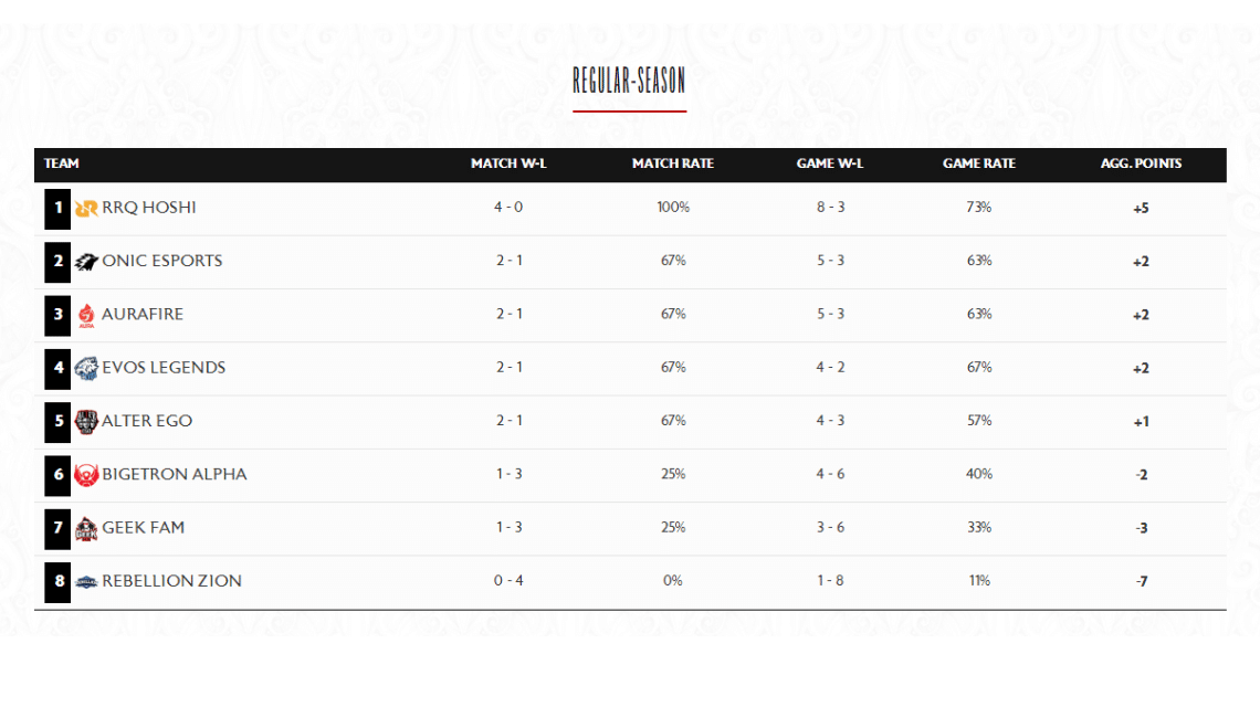 MPL S10 Week 2 Result