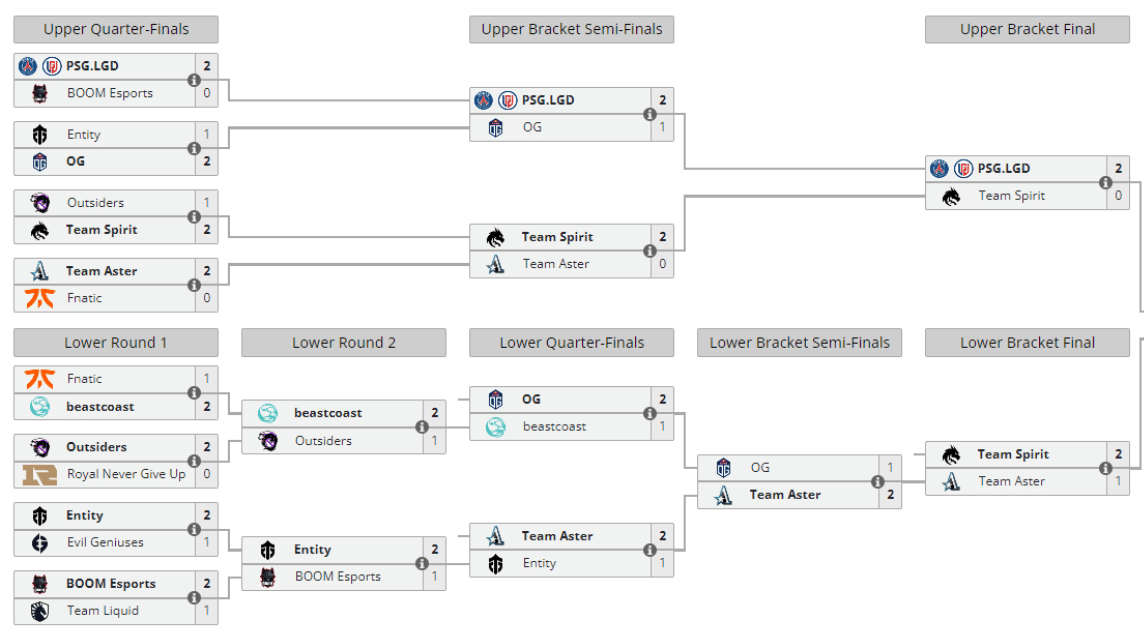 PGL Arlington Major Playoffs