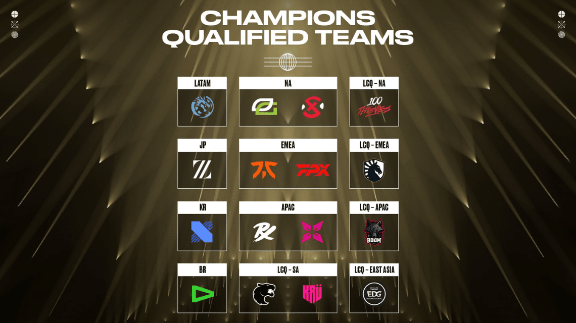 VCT 2022 Champions Schedule Participating Team