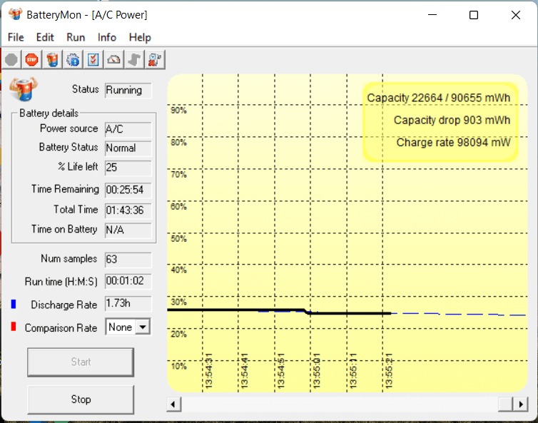 Ugreen GaN charger speed x 100