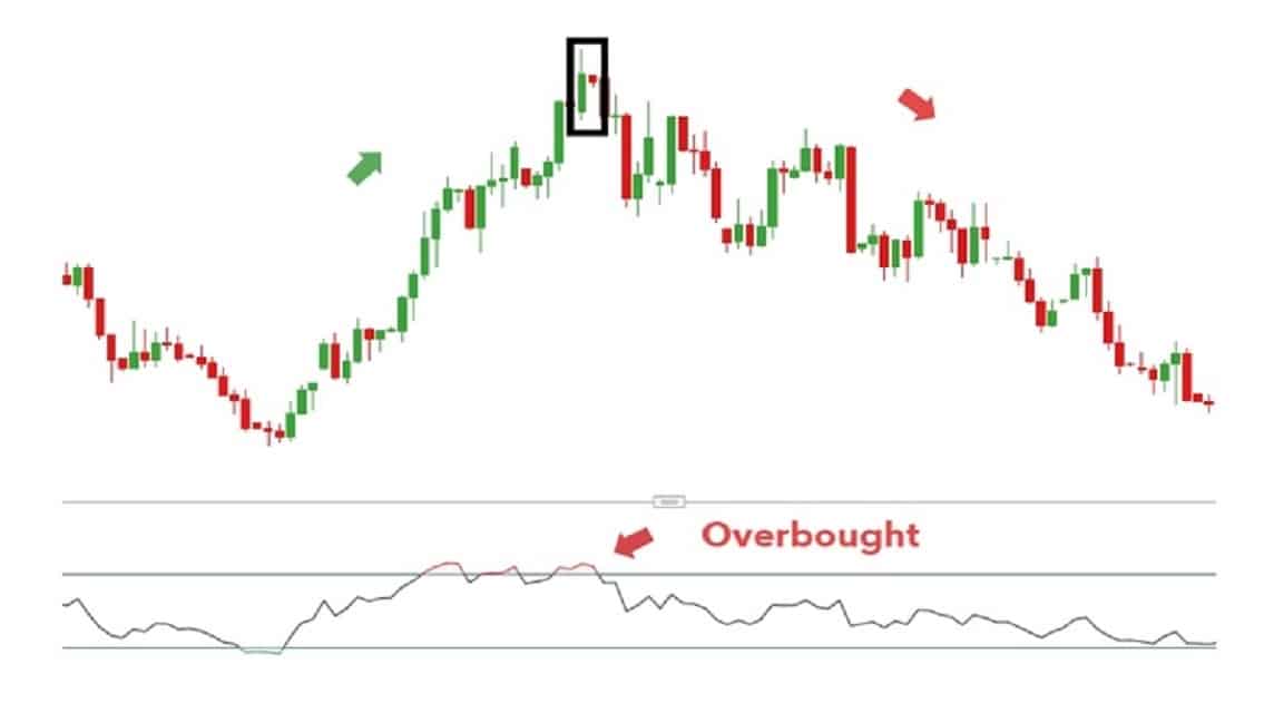 bearish candlestick