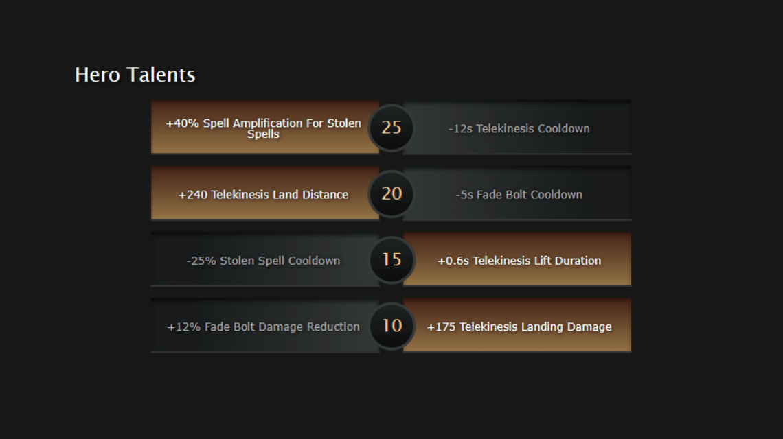 Rubick Dota 2 Talent Tree 구축