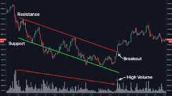 Fakeout Means Failed to Happen, Here's the Explanation in Crypto