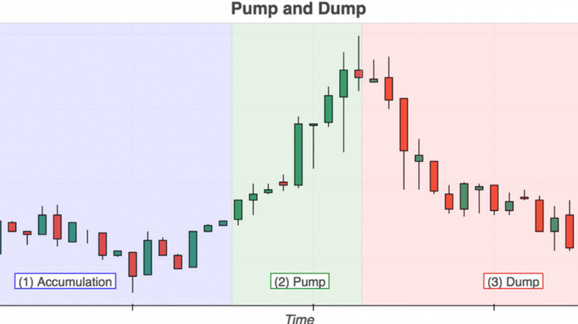 Hindari Pump and Dump Crypto