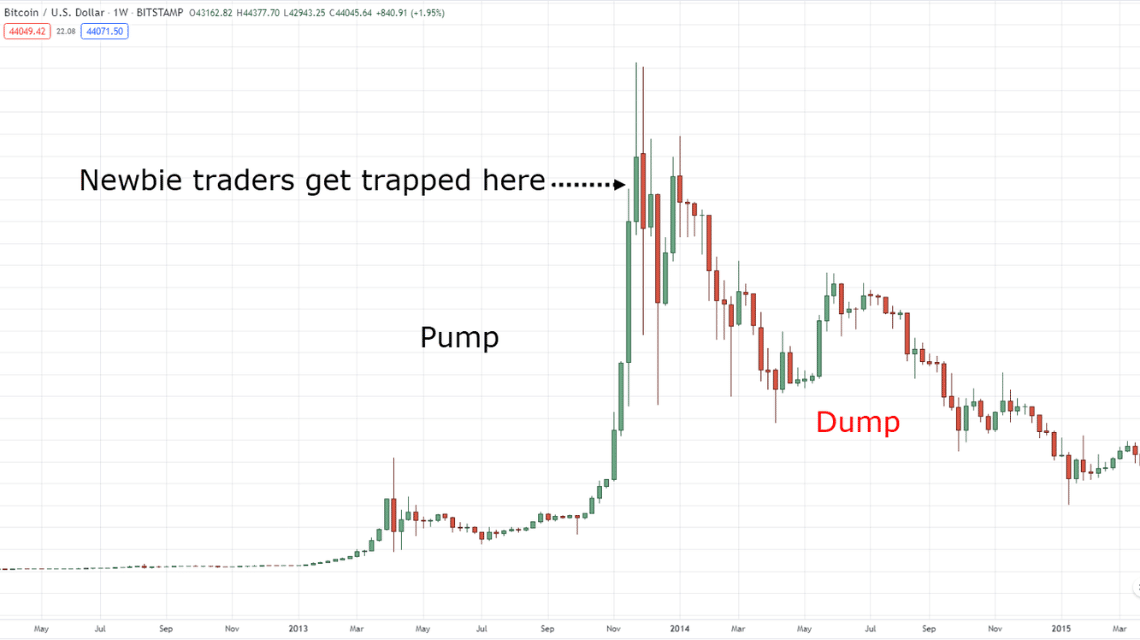 Ilustrasi Pump and Dump Crypto