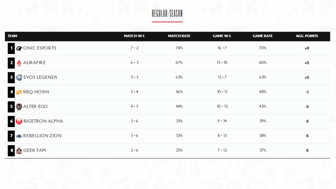 MPL ID S10 Schedule Standings