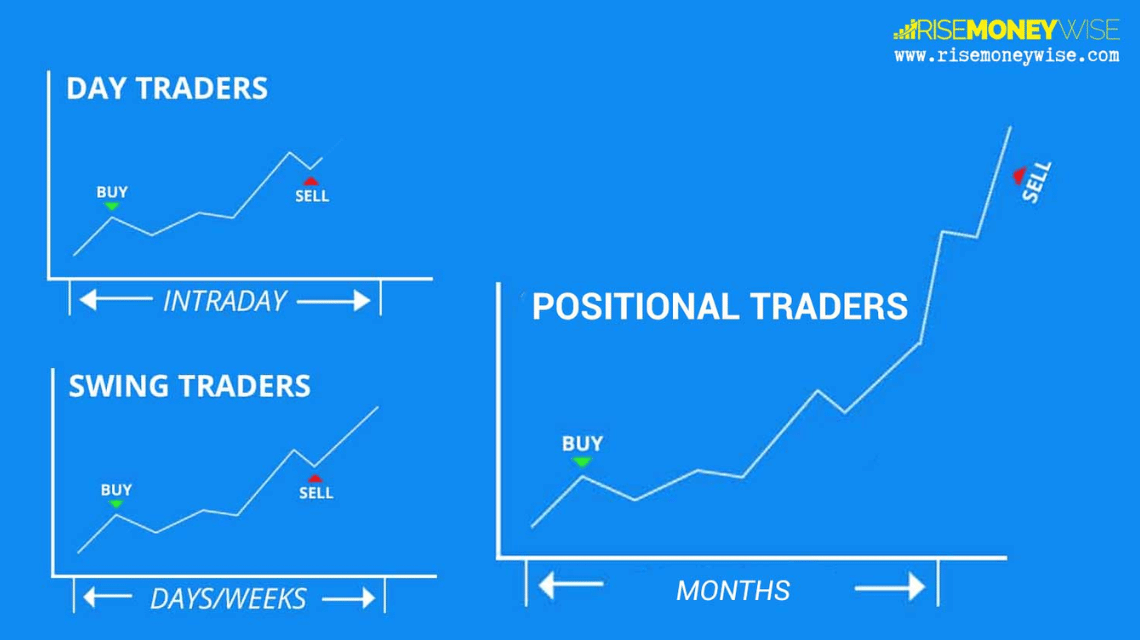 Types of Crypto Trading Strategies