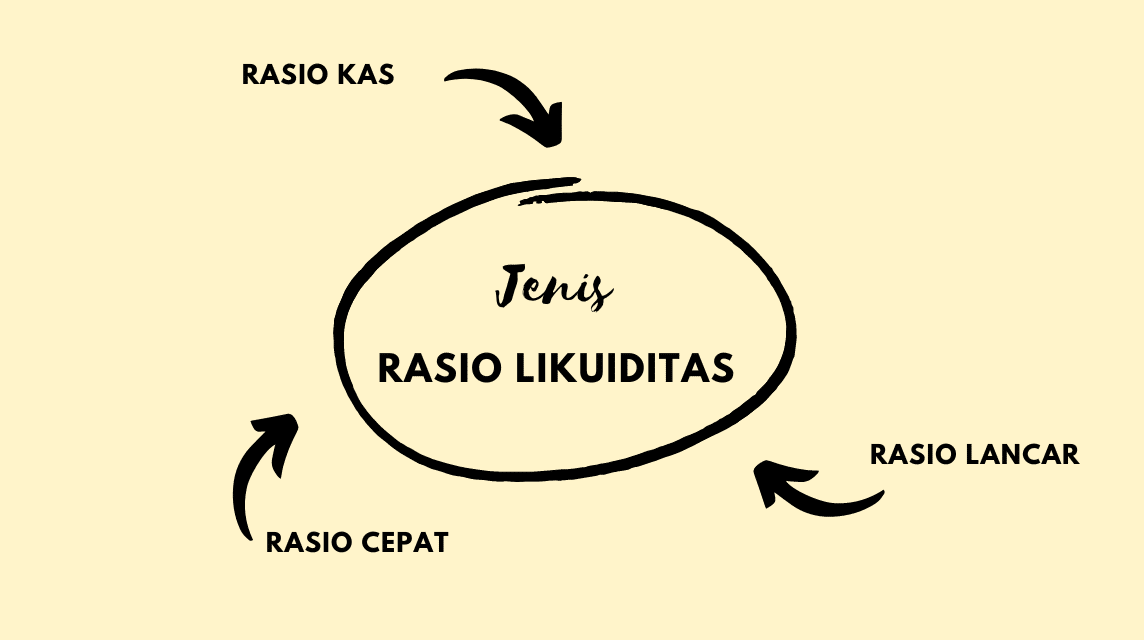 Types of liquidity ratios