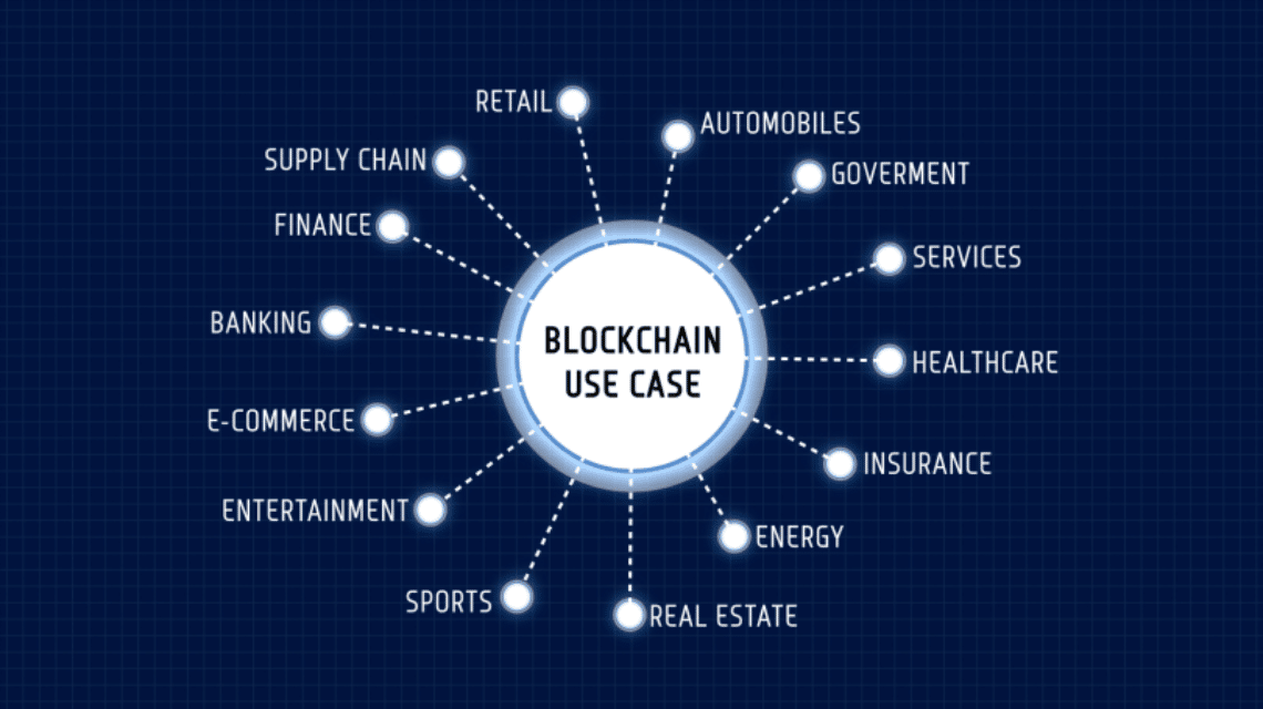 Advantages of Blockchain Use Case, web games3