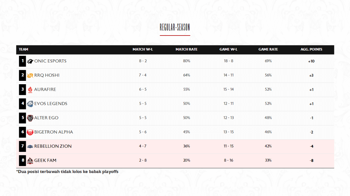 MPL ID S10 Week 6 Schedule Standings