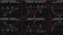 Get to Know Crypto Patterns for Trading Patterns, Write This Down!