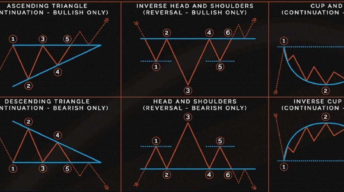 Crypto patterns