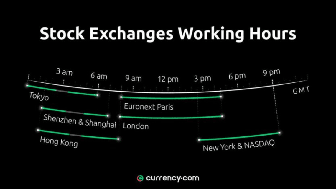 Perbedaan Saham dan Crypto Waktu Trading