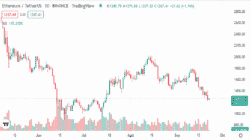 Ethereum Price Prediction September 2022