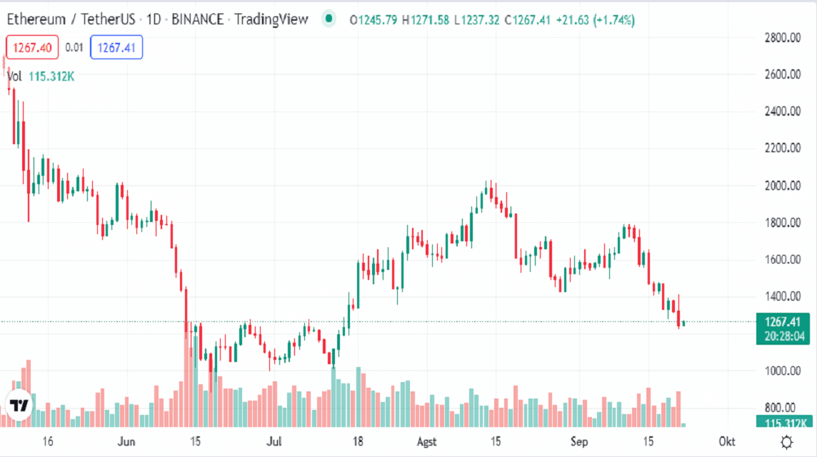 イーサリアムの価格予測