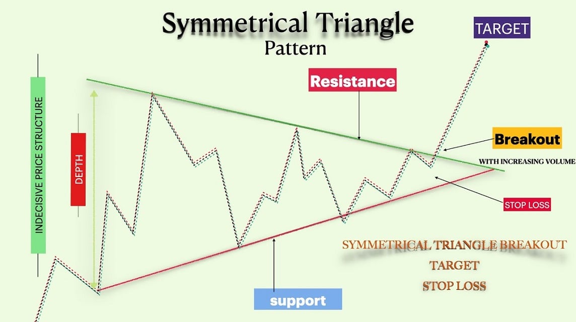 Symmetrical Triangle