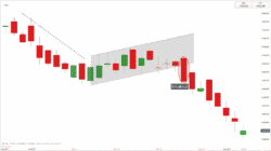 Get to Know the Bearish Flag and How to Know It