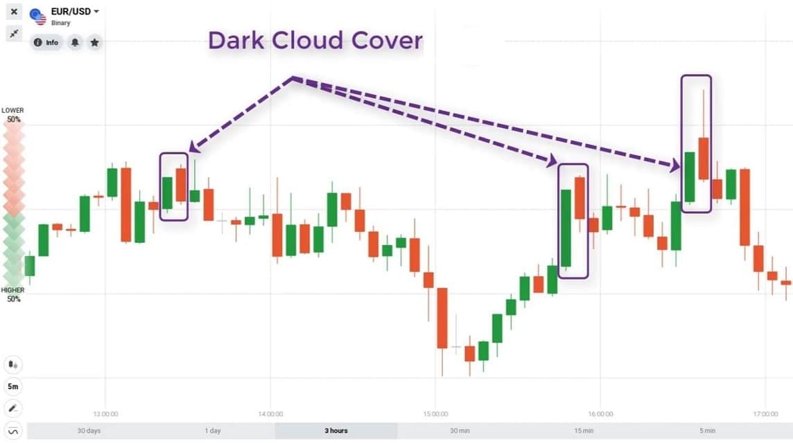 bearish candlestick