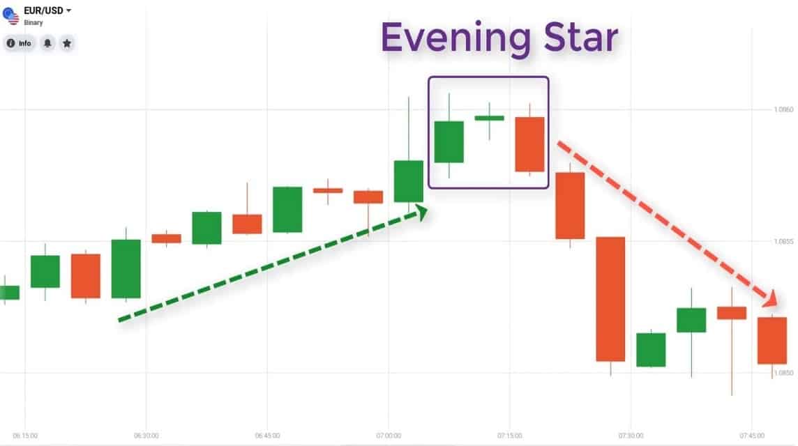 bearish candlestick